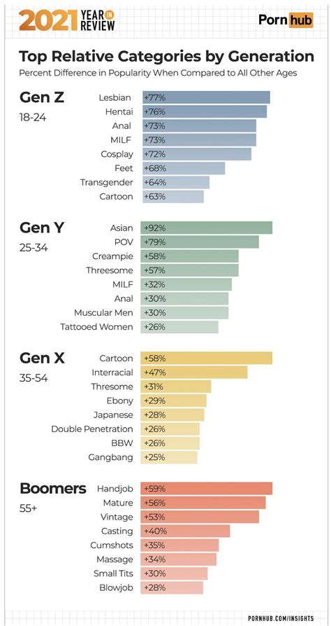 letsdoit porn|TOP PORN CATEGORIES